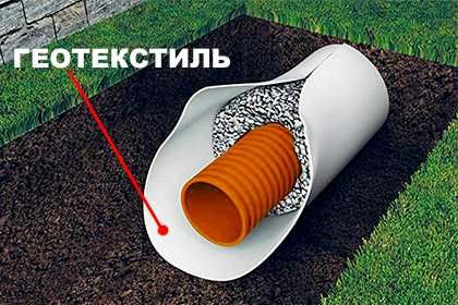 Геотекстиль нетканый материал низкая цена