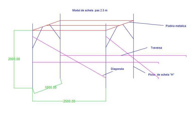 Schele metalice noi, schele cu podina de 2,5 m