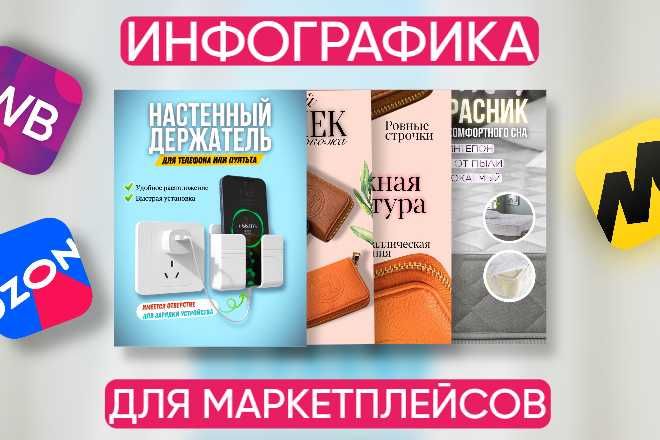 Infografika Uzum, Yandex market uchun yasab beramiz