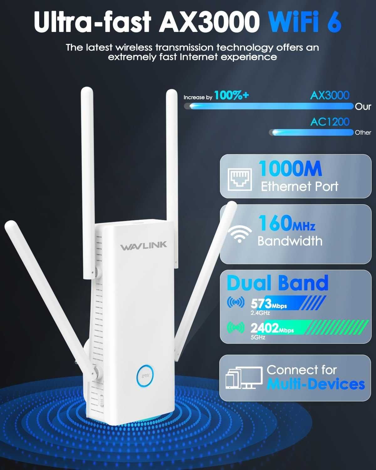 WAVLINK Extender  Интернет разширител, WiFi усилвател с 5 антени