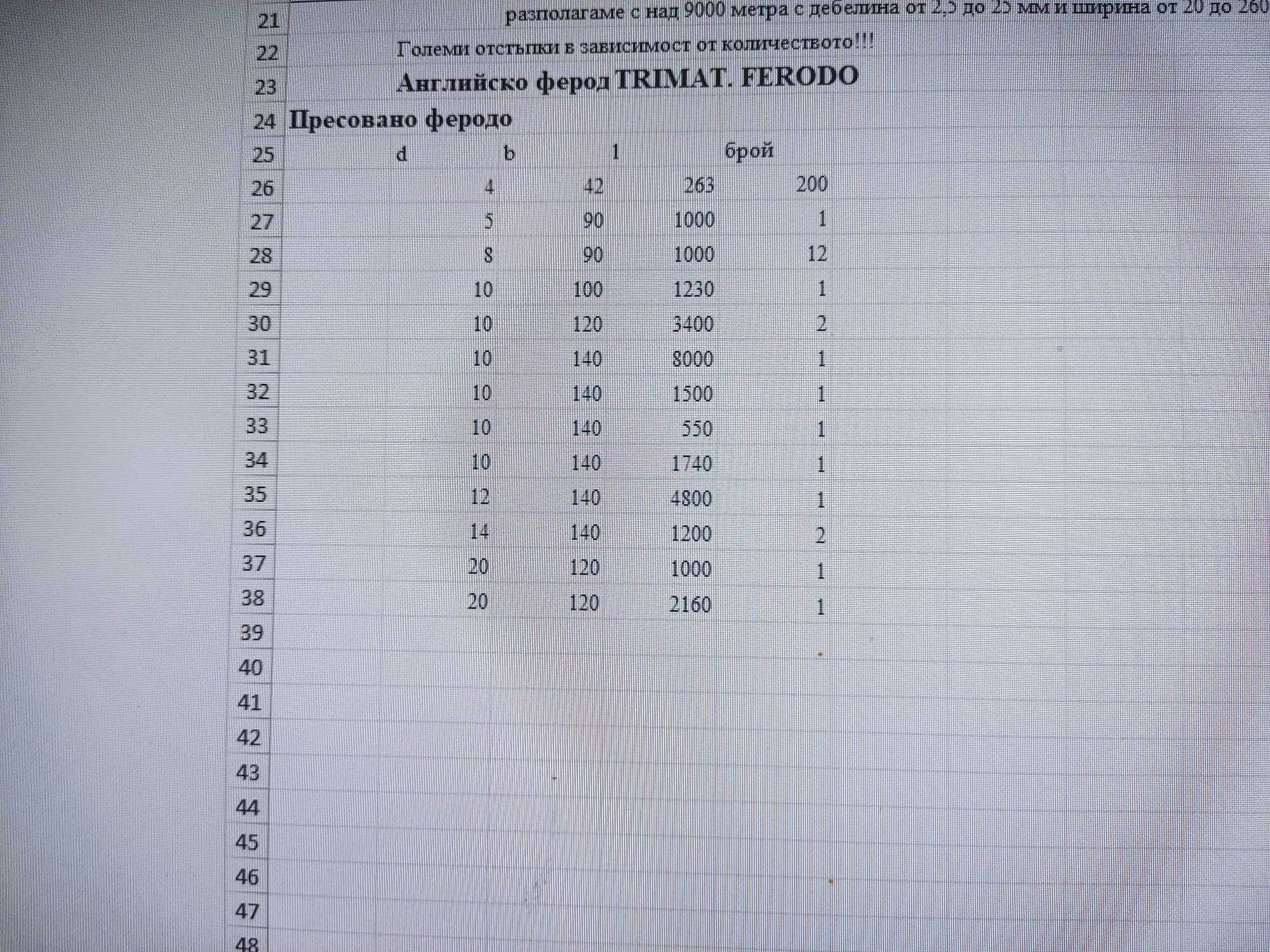 Продавам плетено феродо