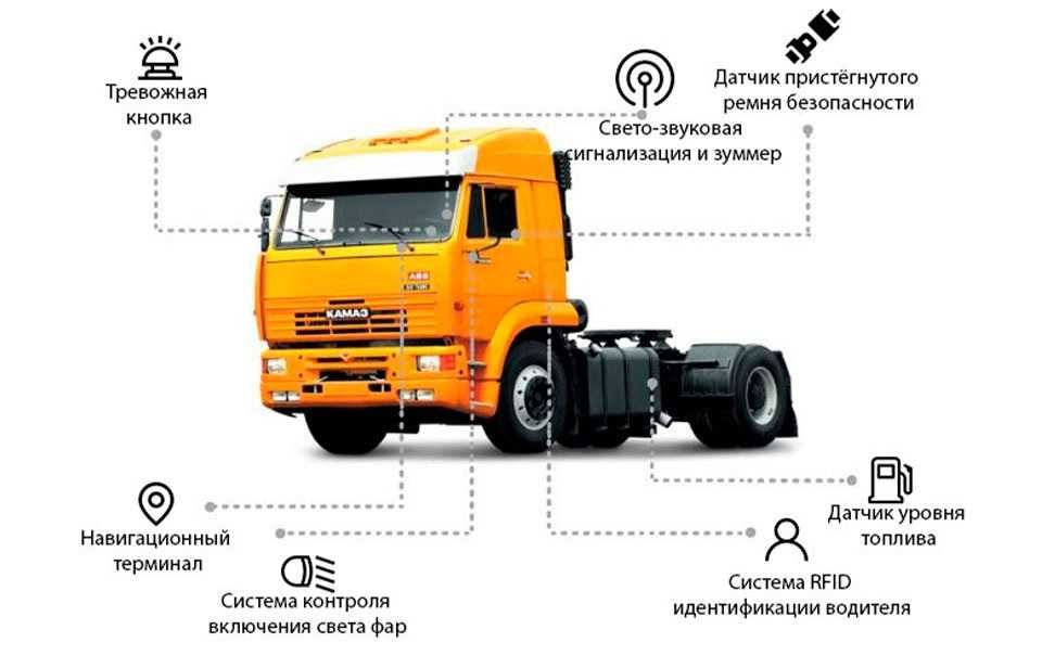Системы мониторинга строительной техники и спецтехники в Алматы