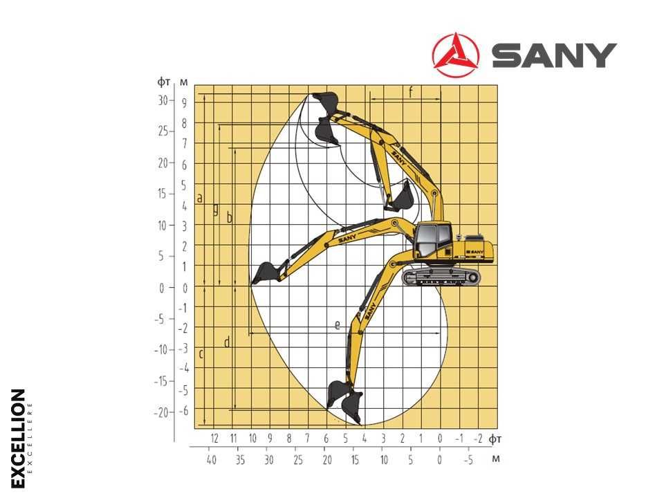Экскаватор гусеничный SANY SY235C