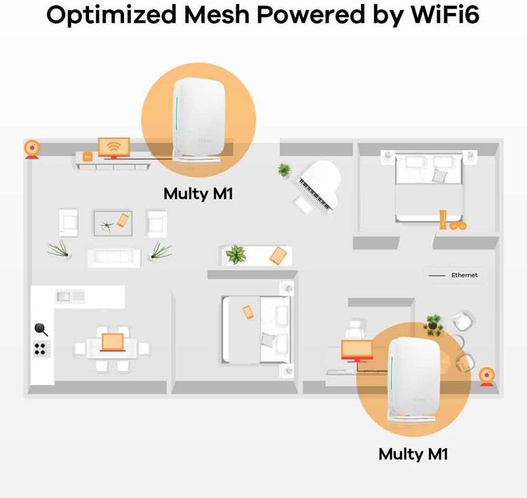 Zyxel Multy M1 WiFi 6 AX1800 WiFi Mesh