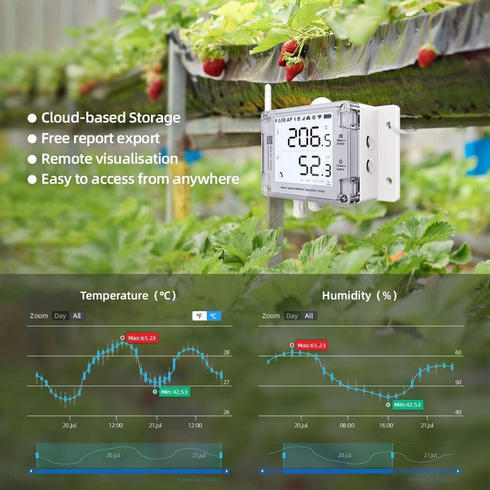 UbiBot GS1-AETH1RS – IoT устройство за мониторинг на температура