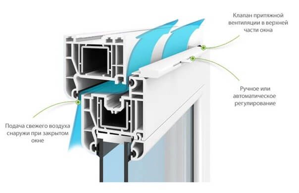 Оконный приточный клапан