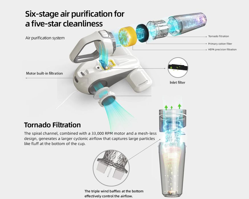 Прахосмукачка за матраци и акари Dibea с UV светлина