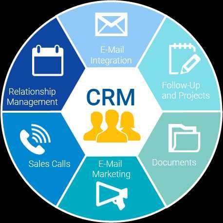 web site online, site web, aplicatii web, CRM, ERP magazin online