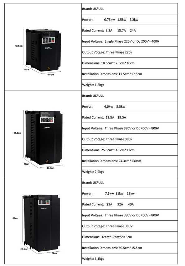 Помпени соларни инвертори 0,75/1,5/2,2/4/5,5/7,5kW - 220v/ 380v