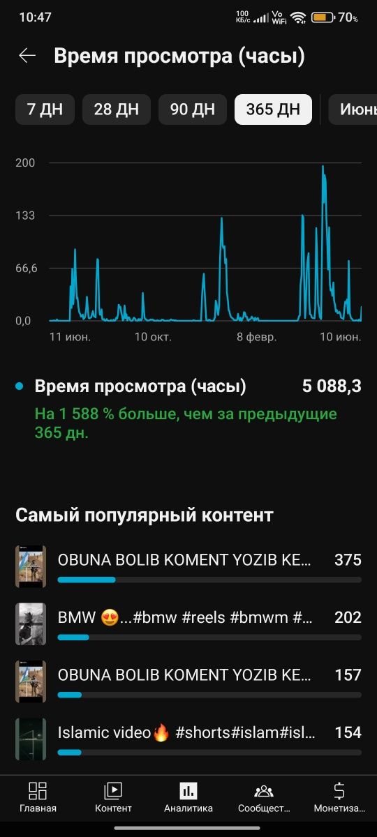 YouTube kanal sotiladi
