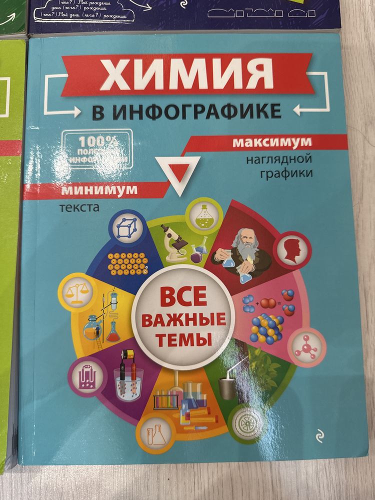 Школьные пособия в инфорграфике