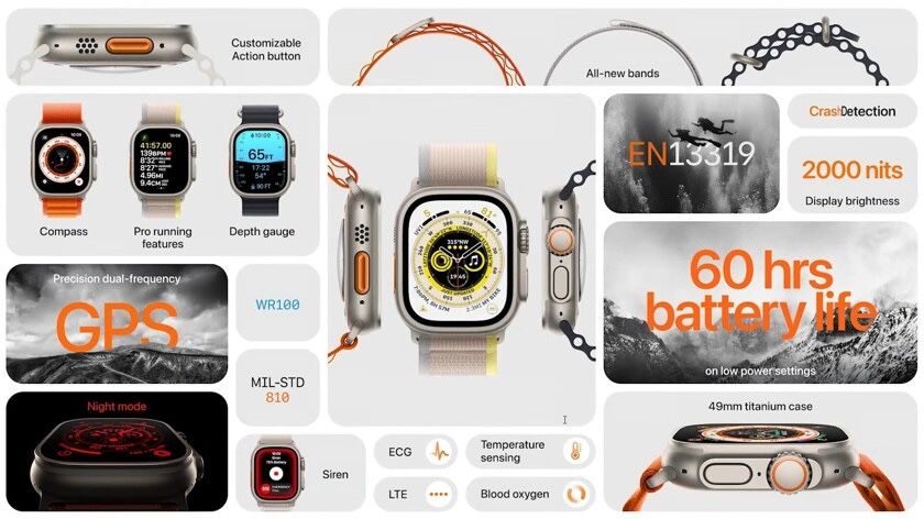 Apple Watch Ultra  orginal