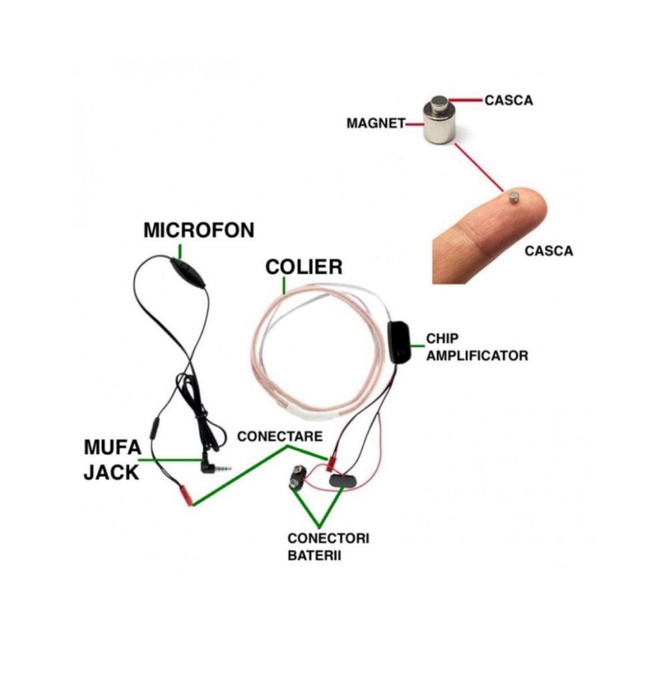 Casca MAGNETI pe timpan, Handsfree ,Casti Microvibratii Casca Copiat