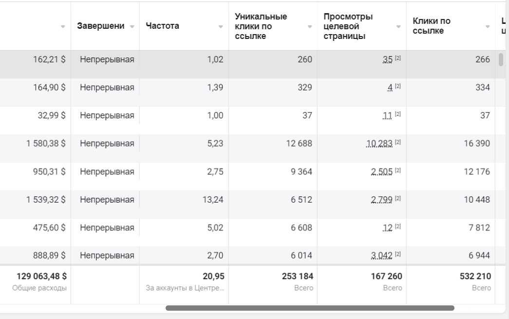 Комплексный маркетинг для вашего бизнеса СММ сайт Таргет Видео