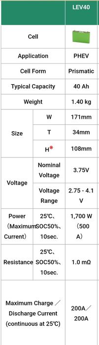 Acumulatori (baterii) pentru Mitsubishi Outlander PHEV , Yuasa LEV40.