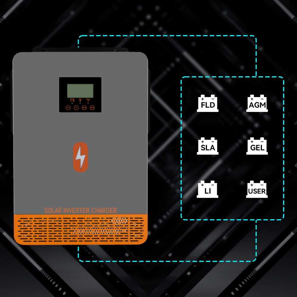 controller hibrid 3200 W si controller mppt