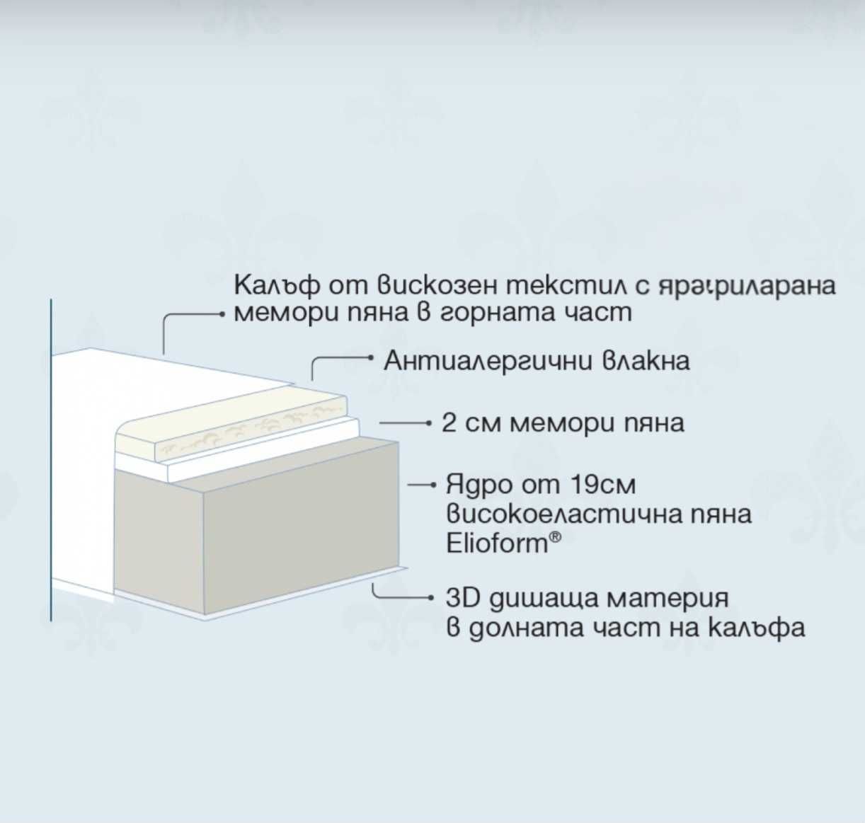 Ортопедичен двулицев Матрак "Massaggio Deluxe" от Magneflex Italy