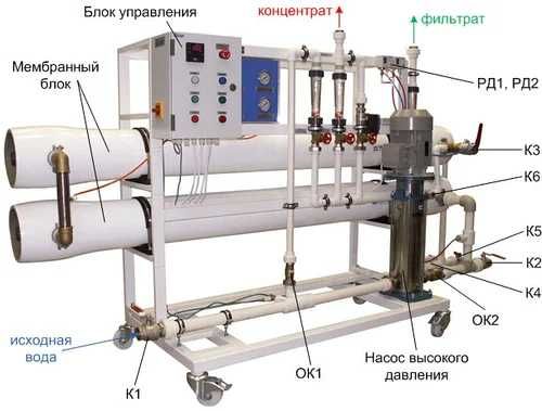 Обратный осмос.сув фильтрларга мембрана.хамма ихтиёт кисмлари бор