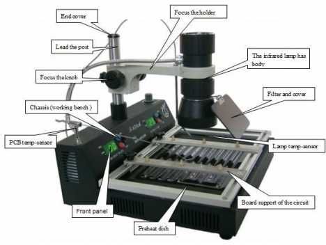 Инфрачервена станция за запояване BGA Reflow Irda T-870A