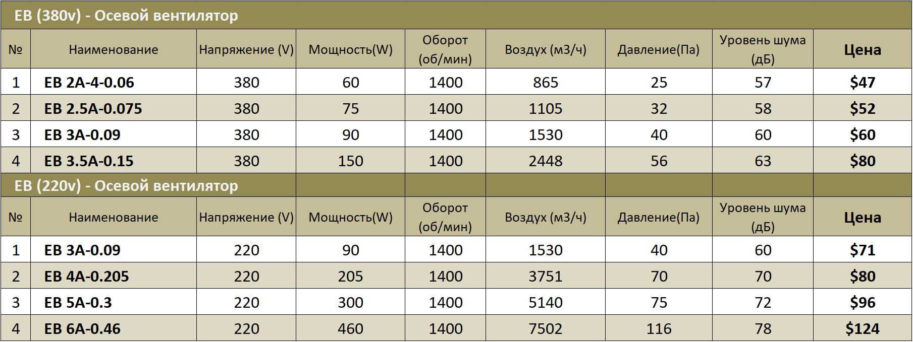 Осевой вентилятор EB Ventilyator Ventilyatsya