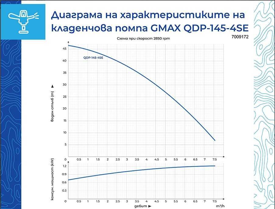 Потопяема помпа автоматична с вграден сензор 8,7m3/h воден стълб 45м.