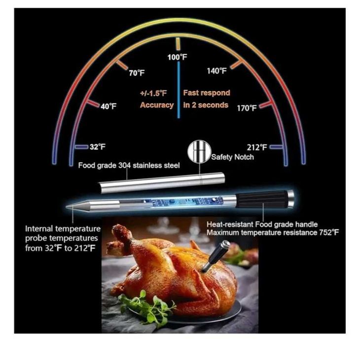 Bluetooth, дигитален термометър за месо FDA 304