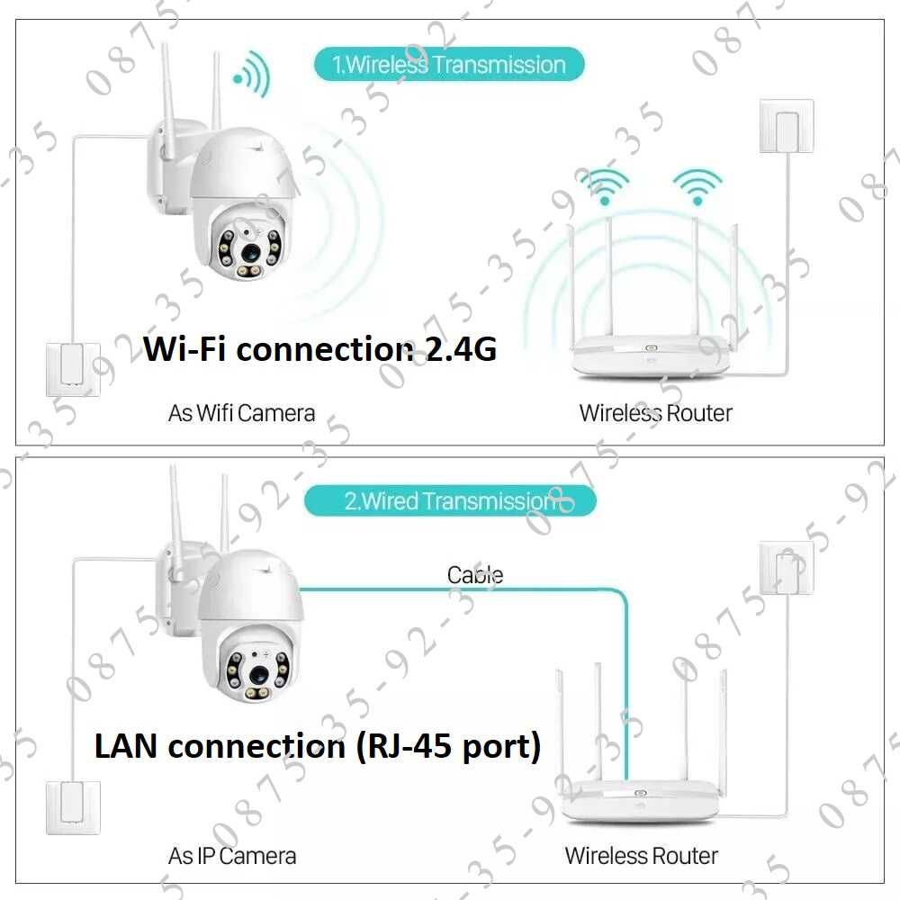 YCC365 Plus Куполна PTZ CAMERA WiFi. ВЪНШНА водоустойчива камера Wi-Fi
