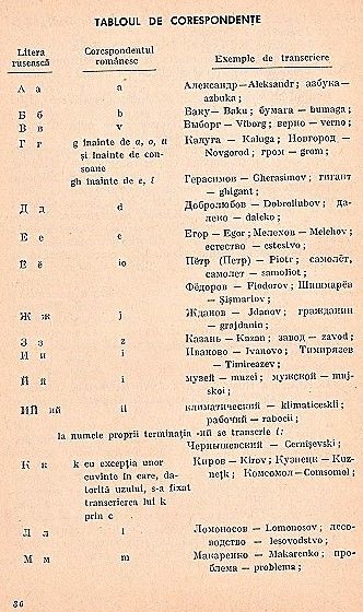Indreptar ortografic ortoepic si de punctuatie 1965, Academia Republic