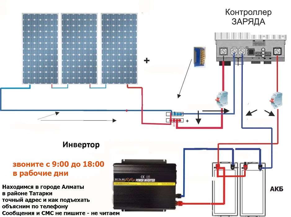 Источник бесперебойного питания ИНВЕРТОРЫ разной мощности + автоматика