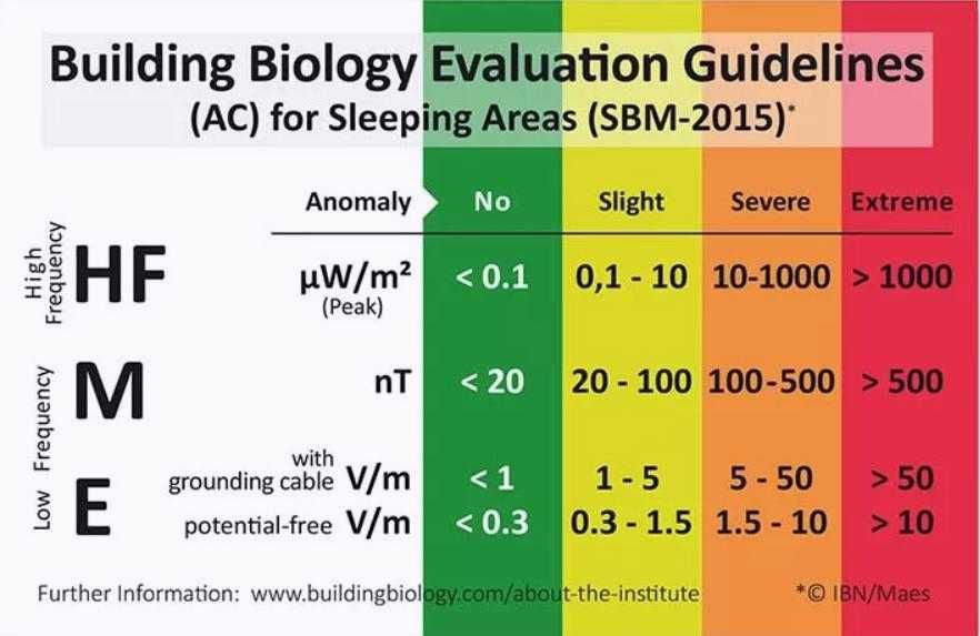 Екраниран Суичър от Сребърни Нишки Защита от Електромагнитно Излъчване