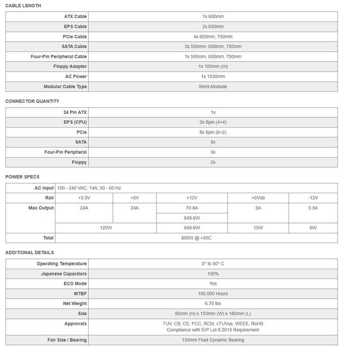 Продавам захранване EVGA 850 GQ GOLD