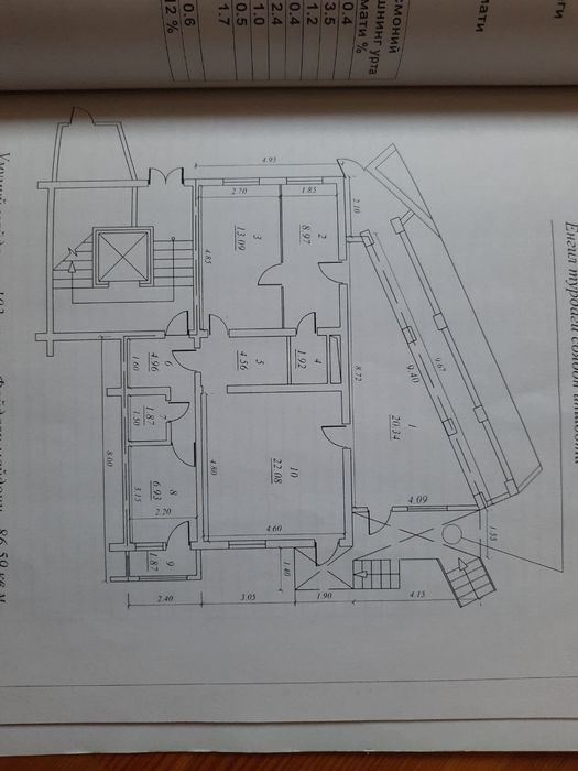 Аренда помещения под офис