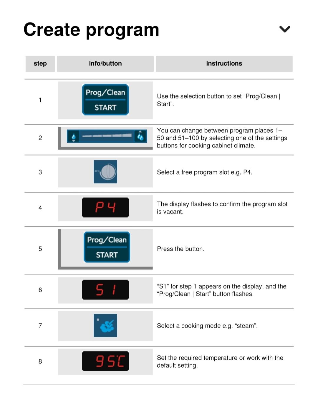 Конвектомат Рационал Rational CMP Plus 201