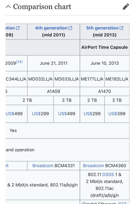 Router Apple Airport Time Capsule 3TB, Gen 5, perfect functional