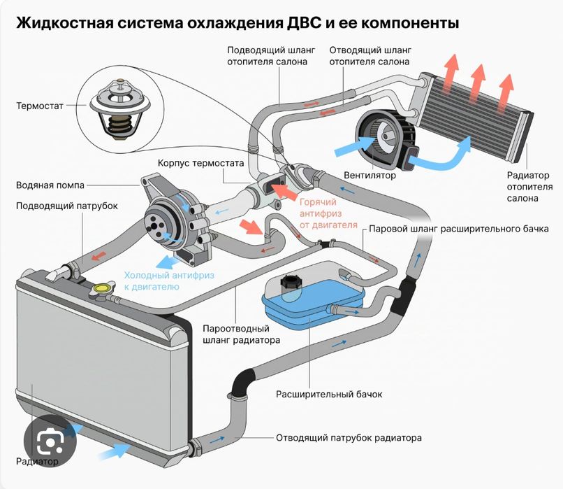 Печка ремонт. Йечмасдан тозалаш мошина маркасини фарки йок