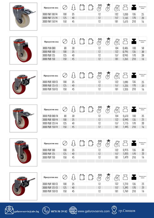 мебелни, индустриални и тежкотоварни колела