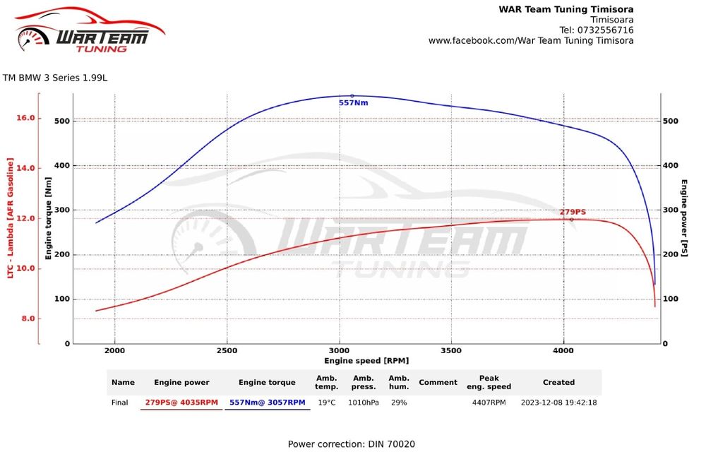 Bmw E46 Touring Drift 280 cai