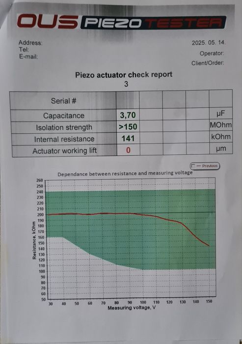 Injectoare duster 1.5 cod motor K9K