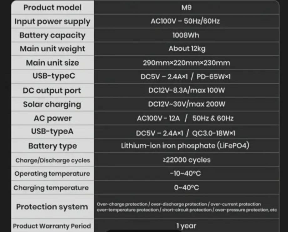Powebank solar 1200 wat cutia desfacuta pt poza