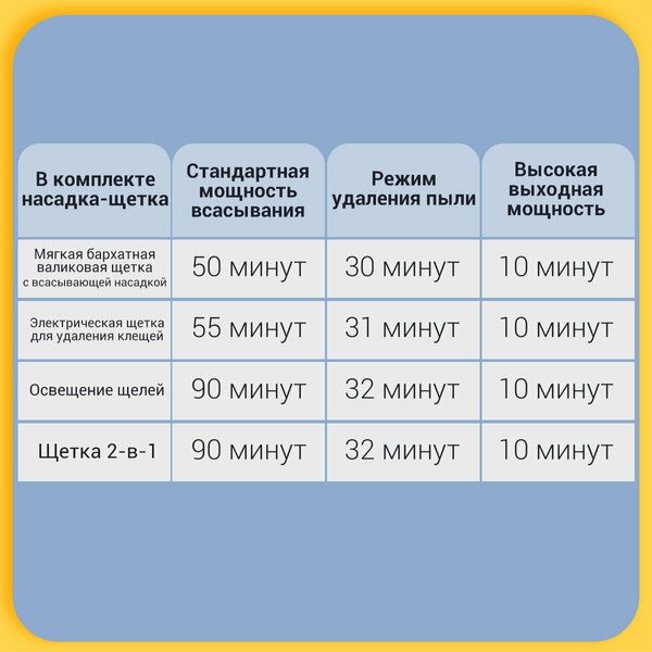 Беспроводной вертикальный пылесос Dreame V12
Dreame V12 представляет с