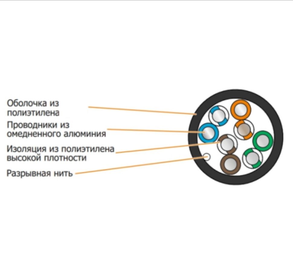 Кабель сетевой UTP Cat5e NETLAN внешний, СCA, PE, 305м