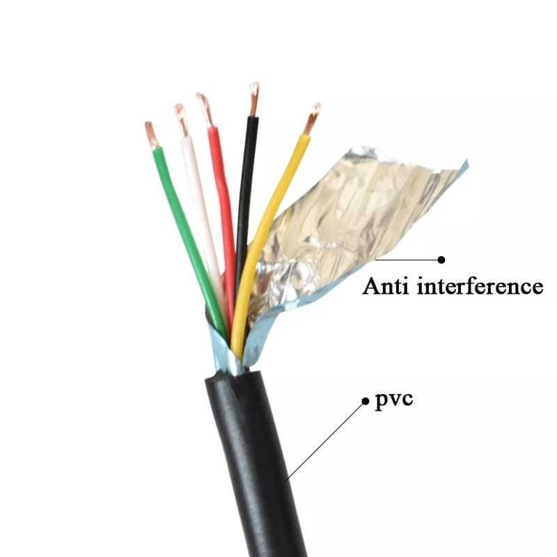 Adaptor Mufa Conector Cablu Camera Mers Inapoi Mufa Camera Marsarier