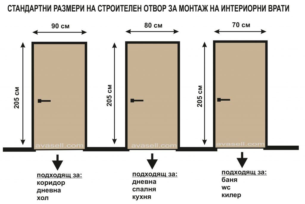 Ликвидация! Нови врати без каса 80 лв.