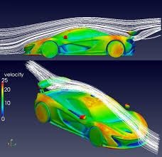 Simulări CFD personalizate – Artă unică pentru mașina ta