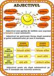 Planse didactice