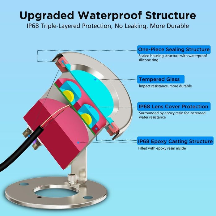 LyLmLe Iluminare LED Subacvatică