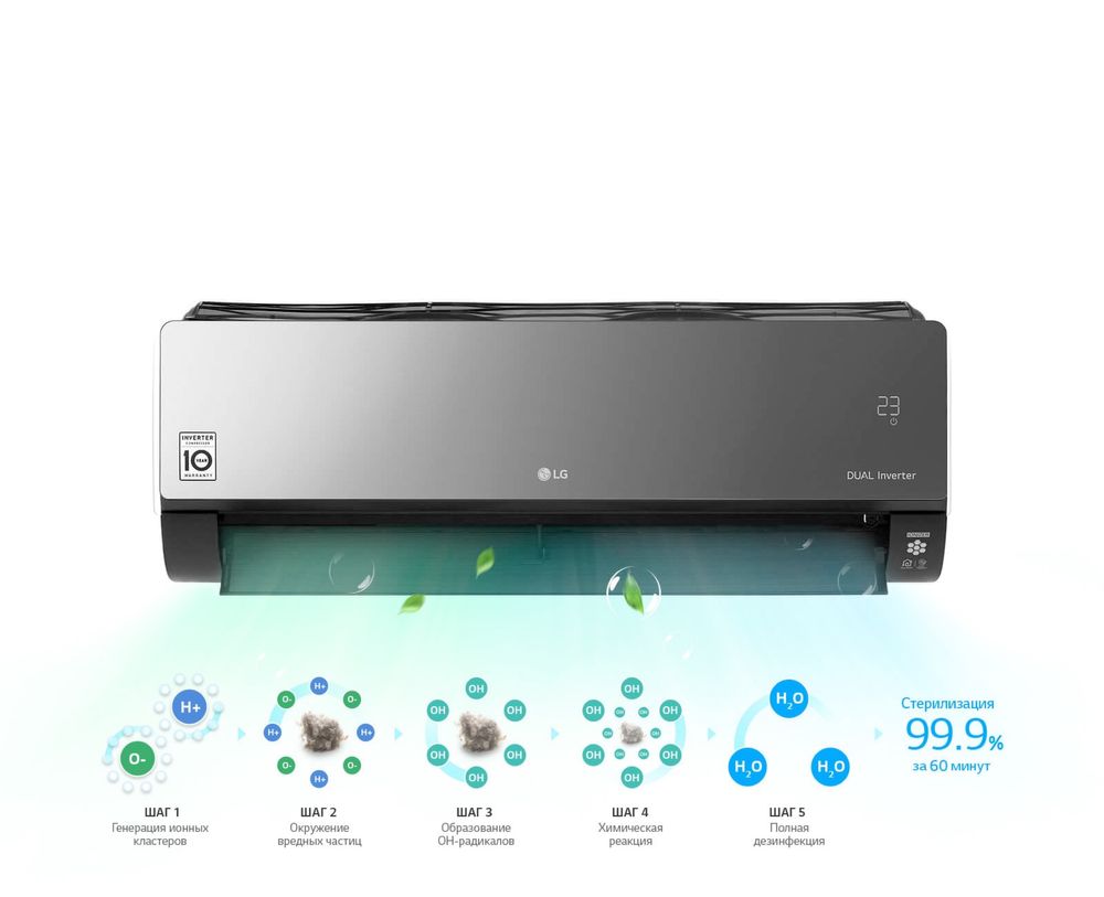 Кондиционер LG DUAL INVERTER охлаждение быстрее на 40%, ДОСТАВКА ЕСТЬ