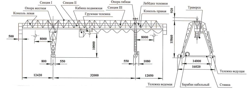 Козловой кран 16т с управлением джойстика