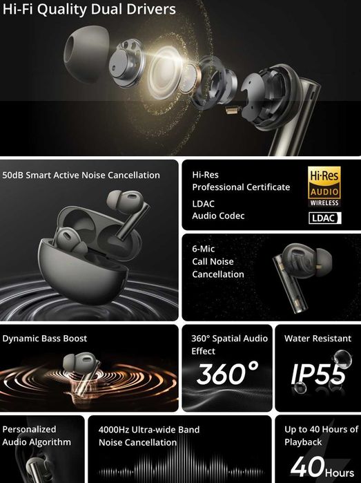 Realme Buds Air6 Pro