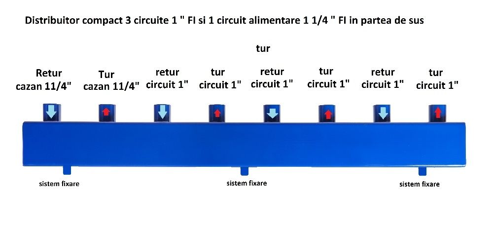 Distribuitor EcoSmart compact, otel, incalzire